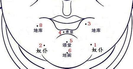 下巴 痣|地库有黑痣，富裕几辈子！下巴痣相命理详解